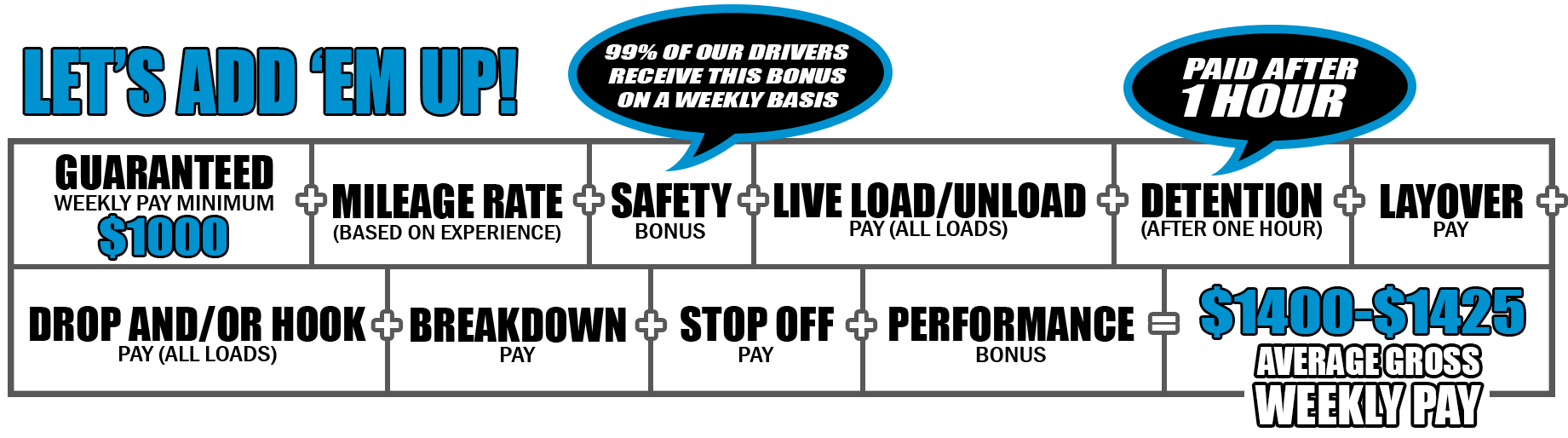 Keller Trucking Regional Driver Pay Package