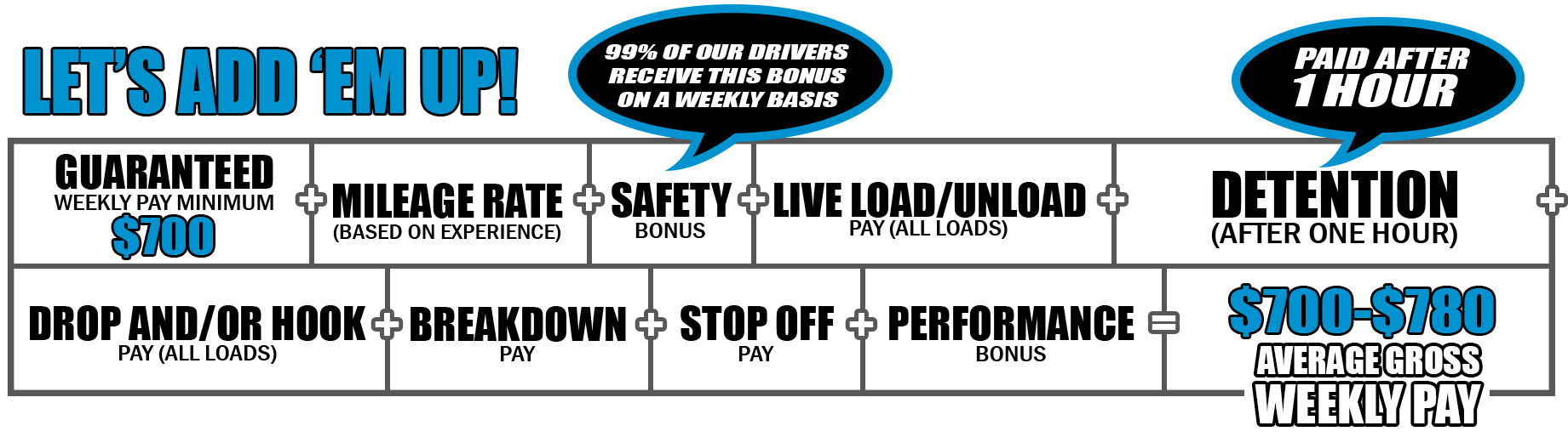 Local Four Four Pay Package Keller Trucking
