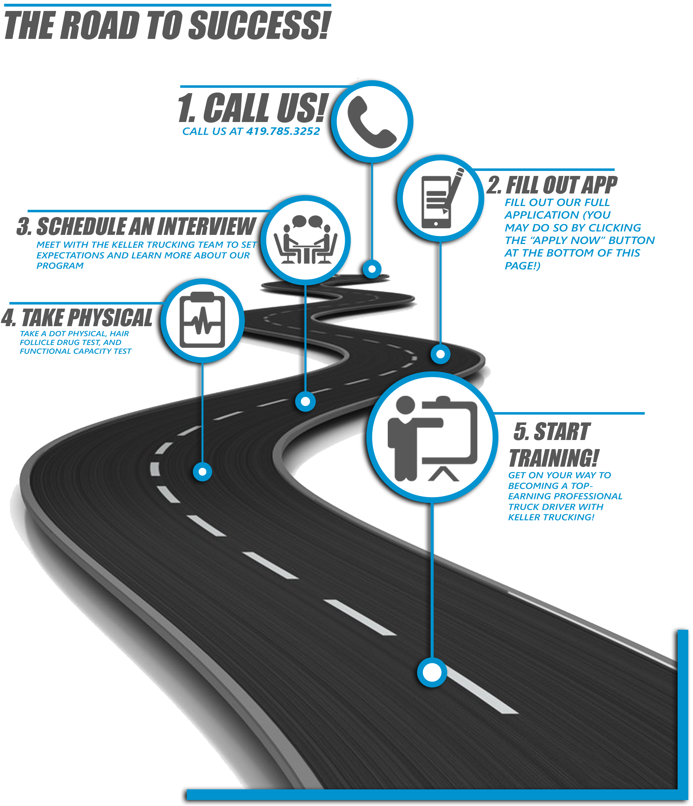 CDL College Straight Line Backing Infographic