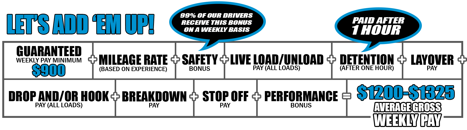 Keller Trucking Semi-Regional Pay Package