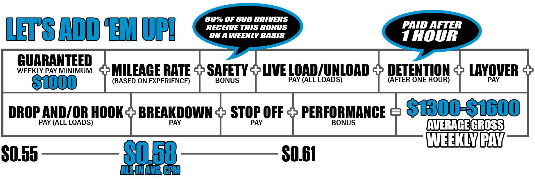 Keller Trucking Regional Truck Driver Pay Package
