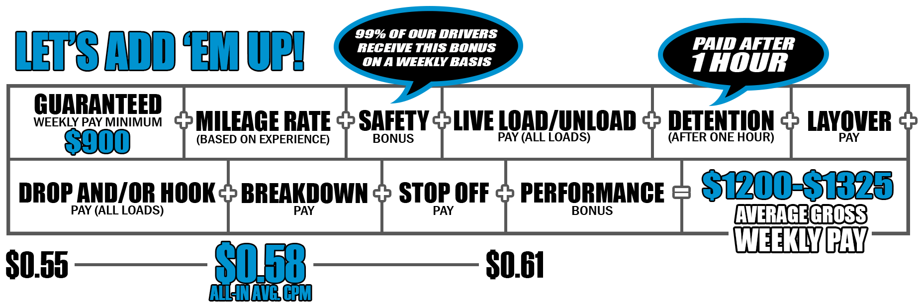 Keller Trucking Semi-Regional Pay Package